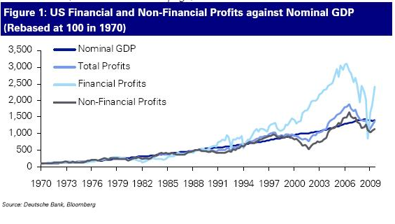 Les profits excessifs des banques avant la crise...et depuis 